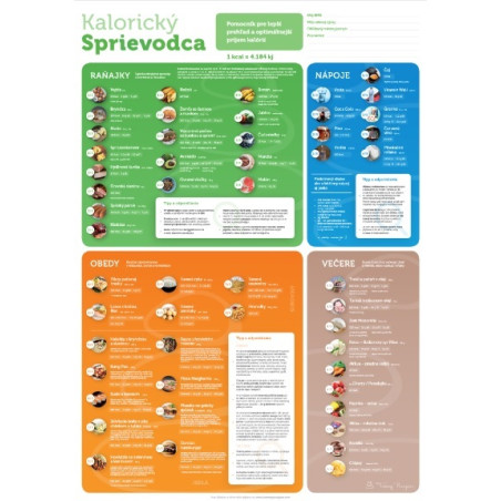 Kalorický sprievodca