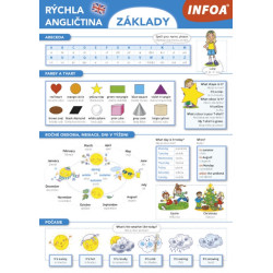 Rýchla angličtina - základy