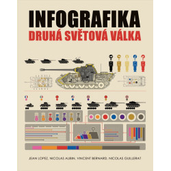 Infografika: druhá světová válka