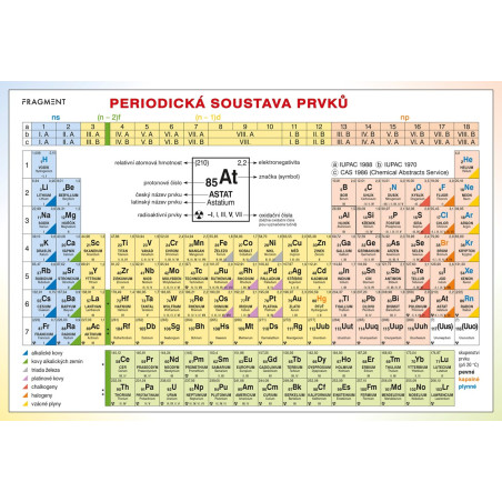 Periodická tabulka prvků