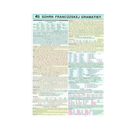 Súhrn francúzskej gramatiky