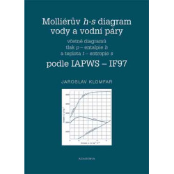 Molliérův h-s diagram vody a vodní páry