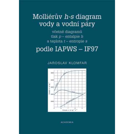 Molliérův h-s diagram vody a vodní páry